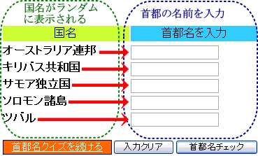 首都名クイズ